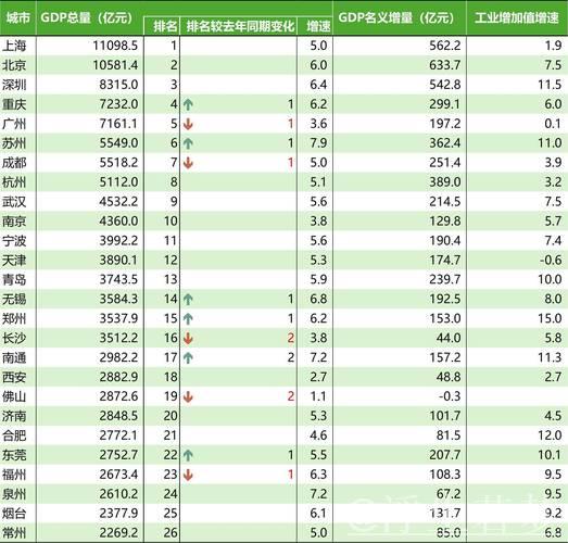 中国经济能否扛得住外部冲击?一季度数据给出答案 中国经济能否扛得住外部冲击?一季度数据给出答案