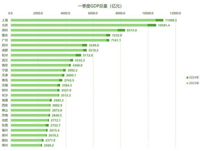 中国经济能否扛得住外部冲击?一季度数据给出答案 中国经济能否扛得住外部冲击?一季度数据给出答案