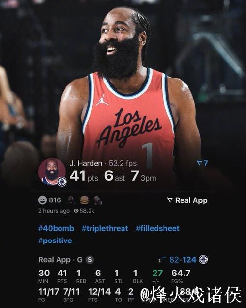 哈登41分快船大胜爵士 约基奇三双掘金胜国王